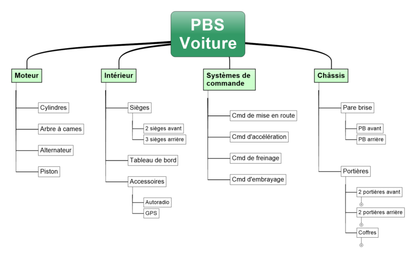 PBS 4D