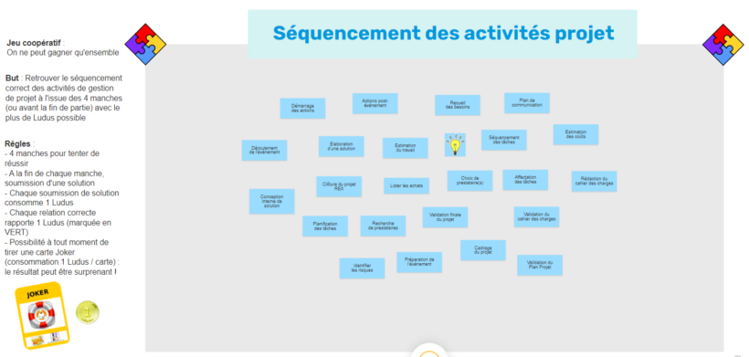 Boardgame du Jeu du séquencement projet