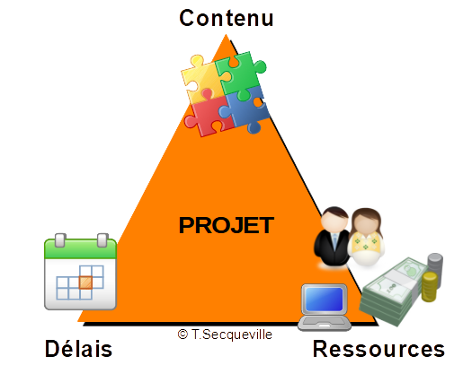 Triangle Projet